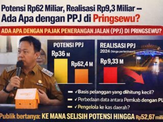 Potensi Puluhan Miliar, Realisasi Separuhnya — Ada Apa dengan PPJ di Pringsewu?